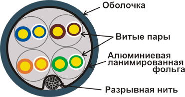 ������� ������