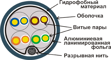 ������� ������