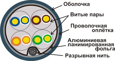 ������� ������