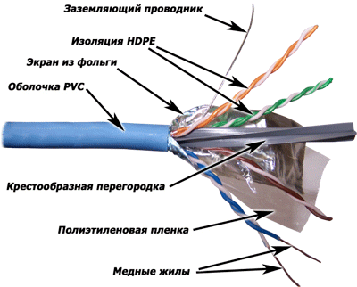  �������������� ������ | FTP 4-� ������ cat.6A