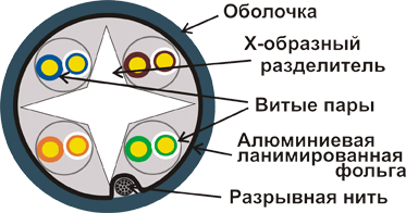 ������� ������