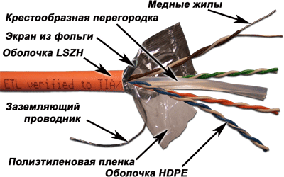  �������������� ������ | FTP 4-� ������ cat.6A LSZH