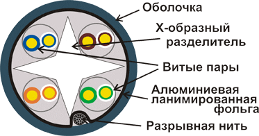 ������� ������