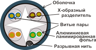 ������� ������