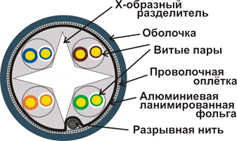 ������� ������