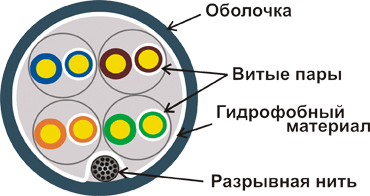 ������� ������