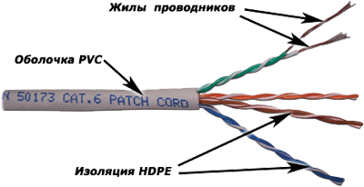  ���������������� ������ | UTP 4-� ������ cat.6 ����-�������� 