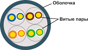 ������� ������