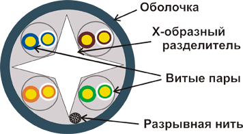 ������� ������