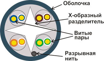 ������� ������