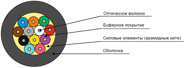 ����������� ������