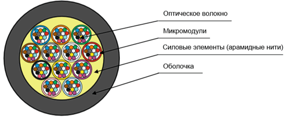 ����������� ������