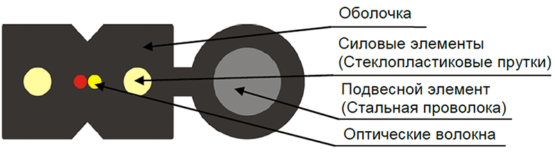 ����������� ������