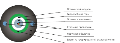 ����������� ������