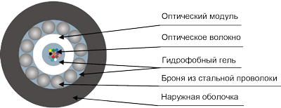 ����������� ������