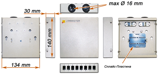 ���������� ������� ������