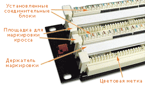 �������� ������