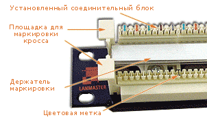 �������� ������