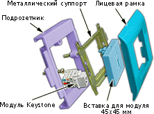 c����� �������