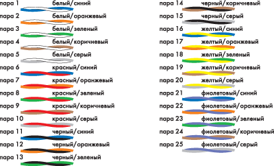 �������� ��������� ����������� ����������� � ���������� ������� LANMASTER � TWT